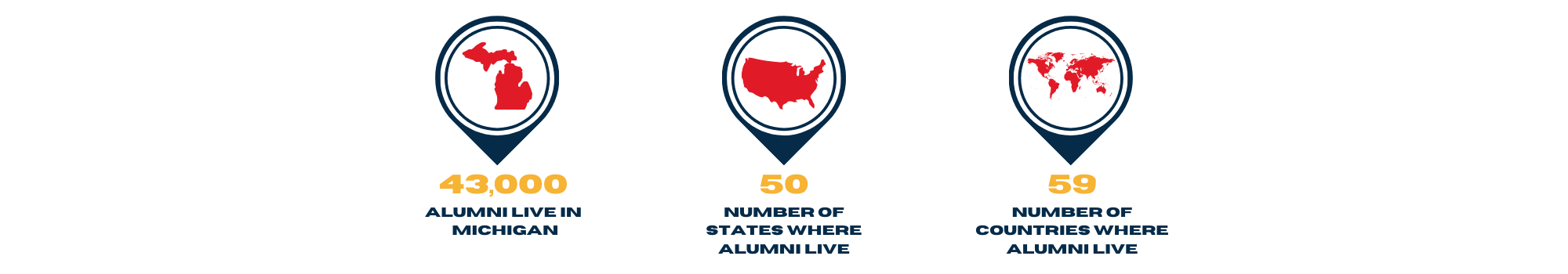 43,000 alumni live in MI, alumni live in all 50 states, alumni live in 59 countries
